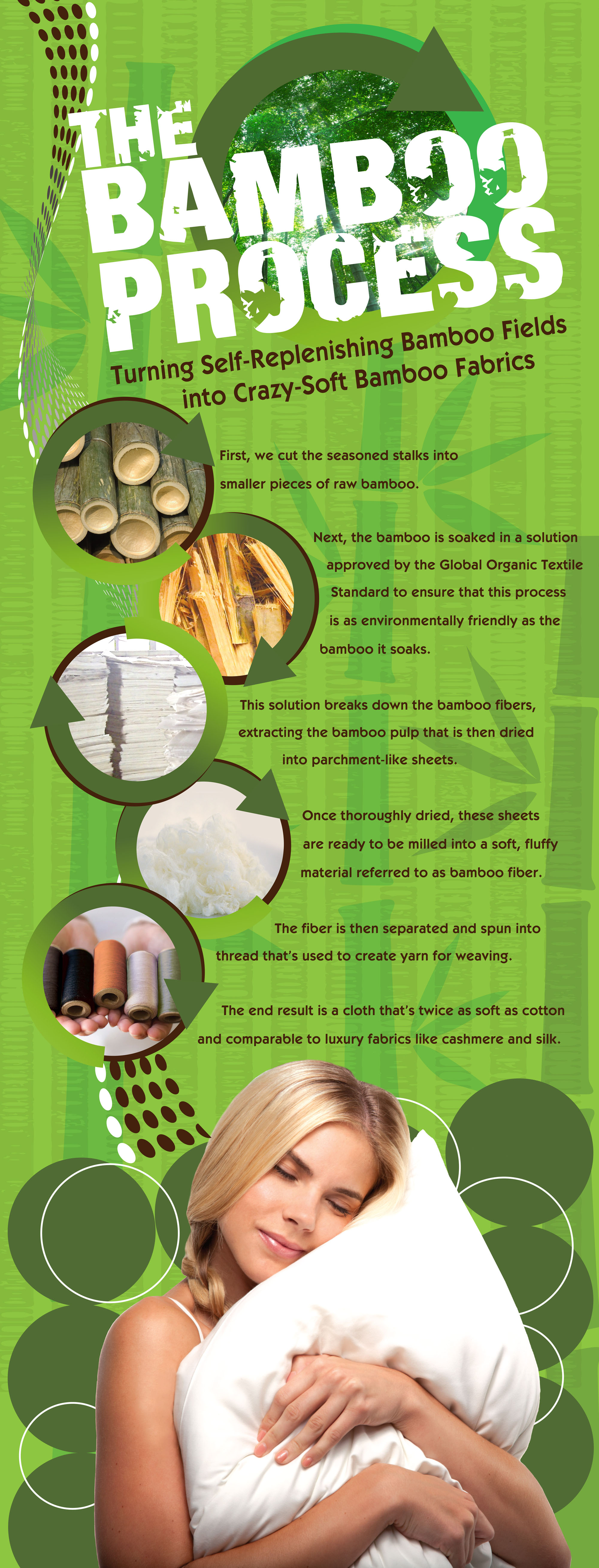 Cariloha Bamboo Process